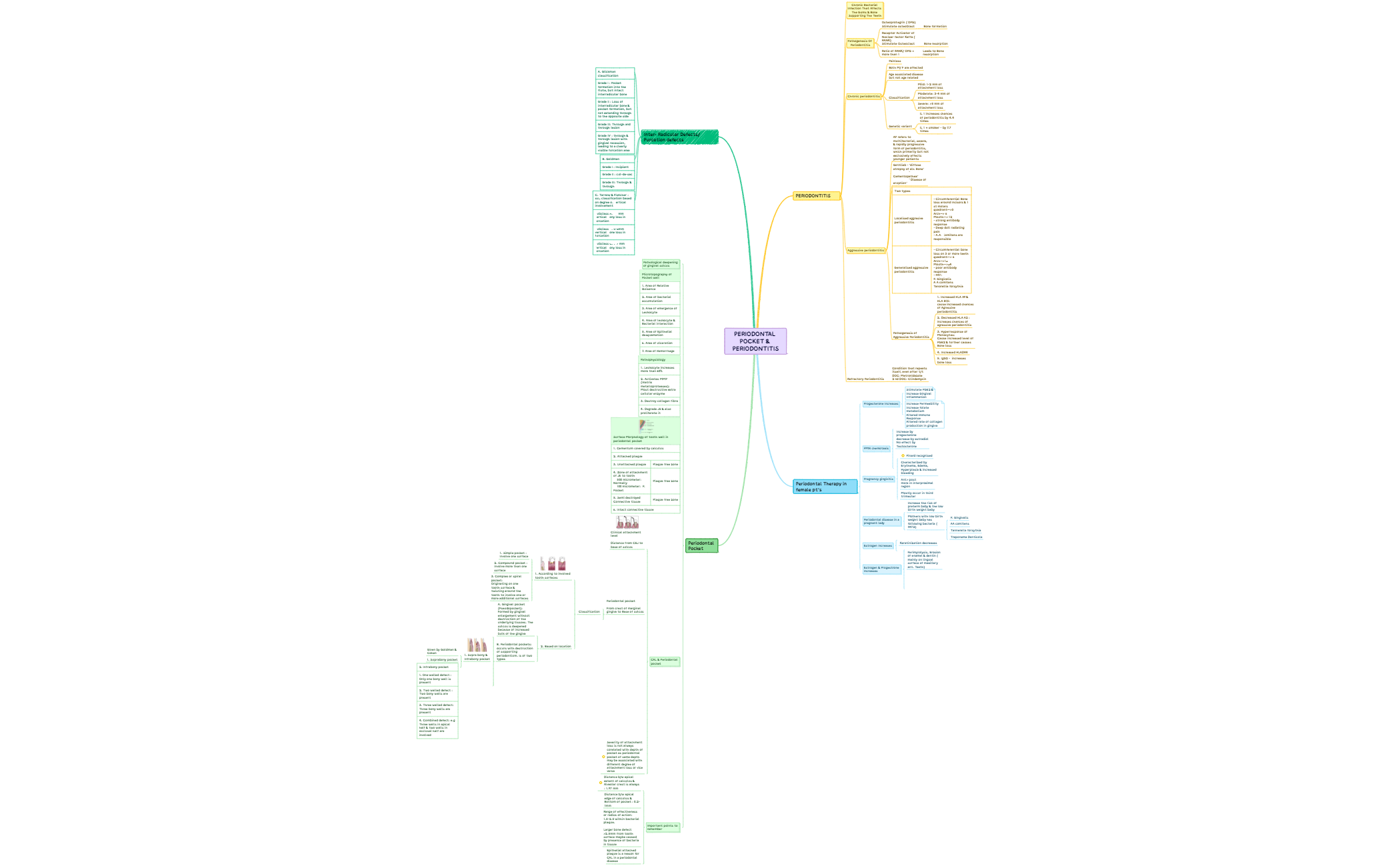 Periodontal pocket & Periodontitis preview 1
