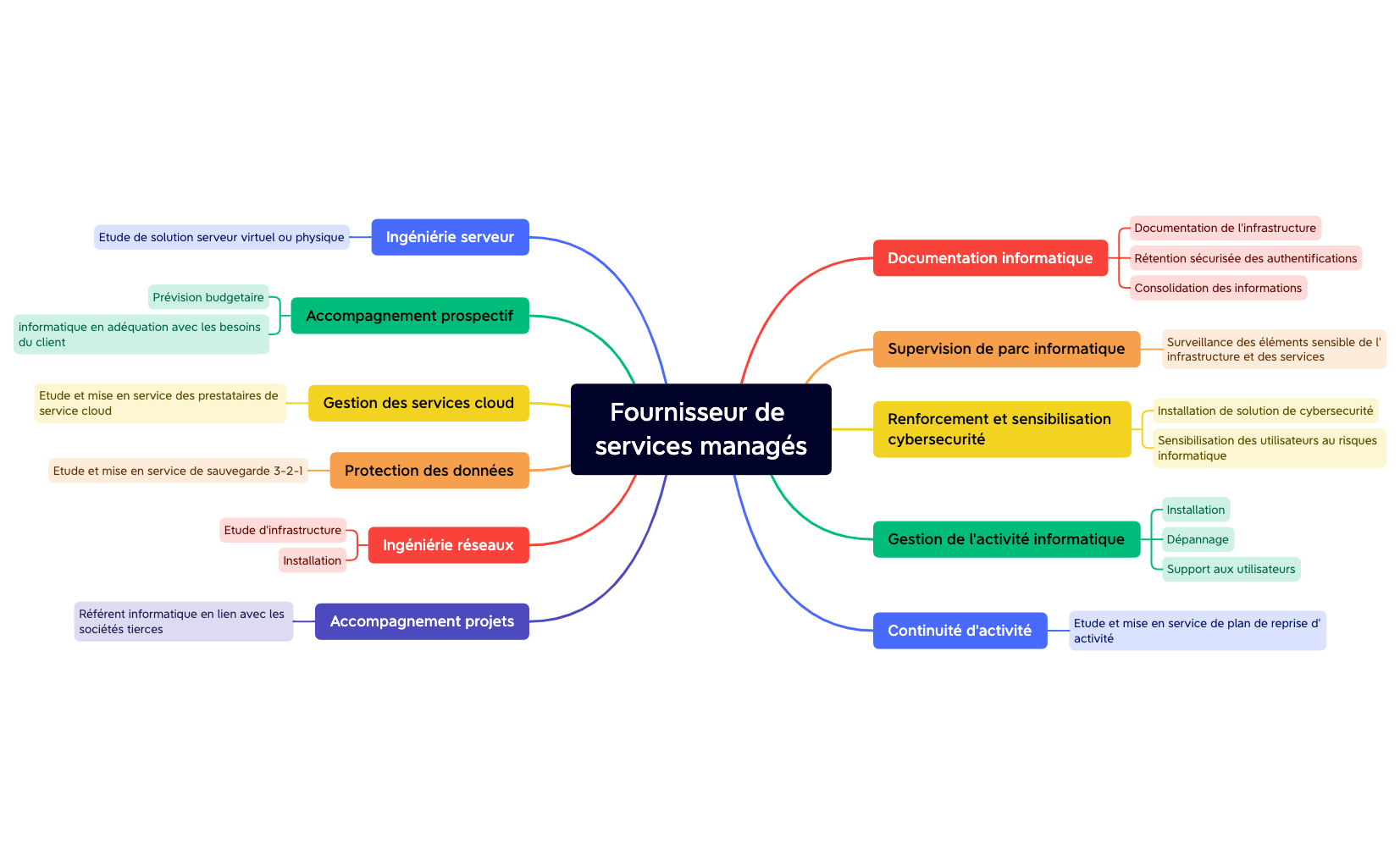 BlankMap 2023-04-18 02_59_48.xmind preview 1