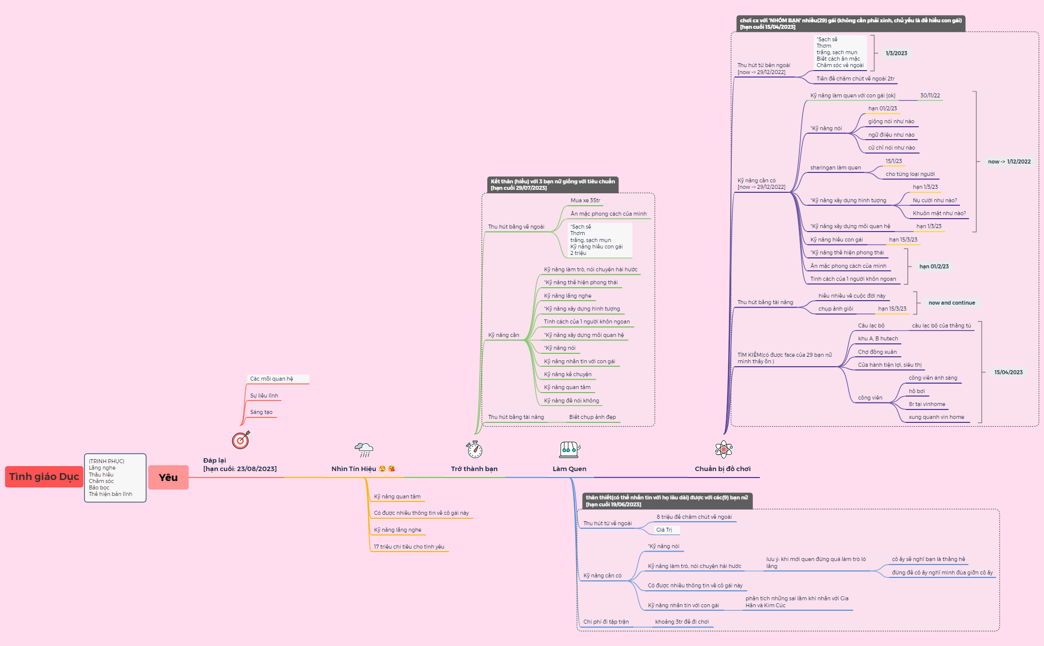 yêu chi tiết preview 1