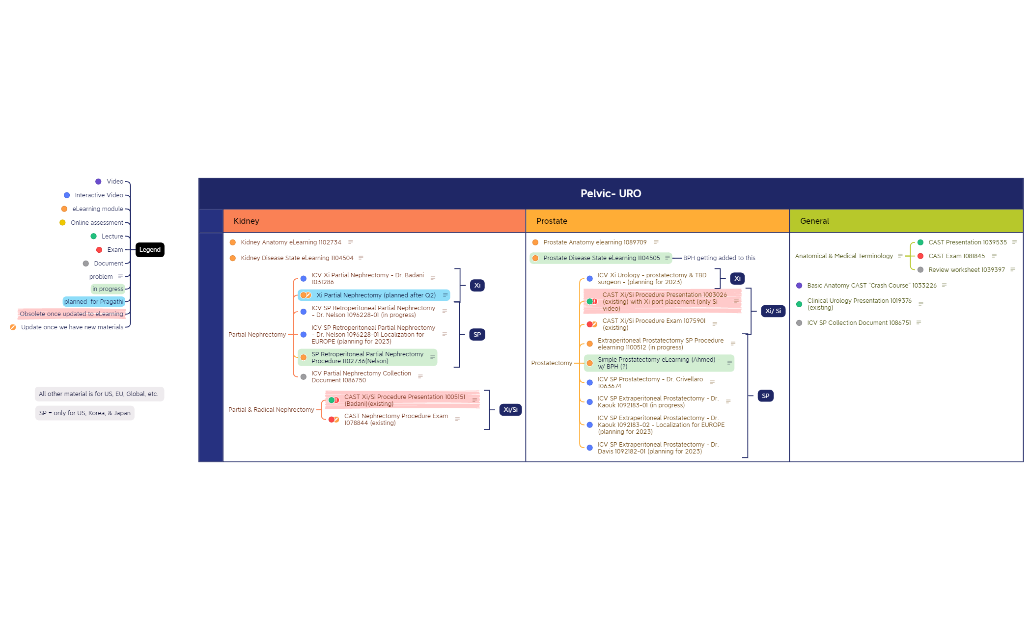 Pelvic- URO Curriculum map _ New version preview 1