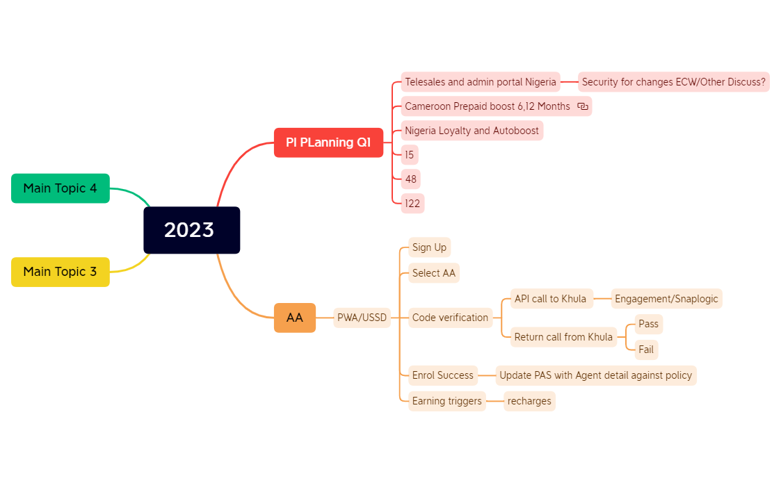 Planning 2023 - XMind Template