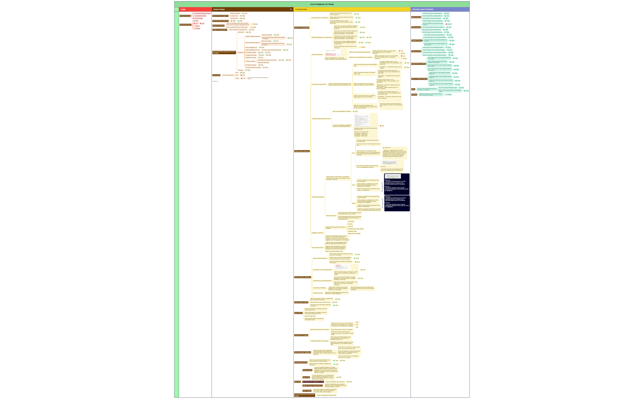 Auto Feedback On Mode preview 1