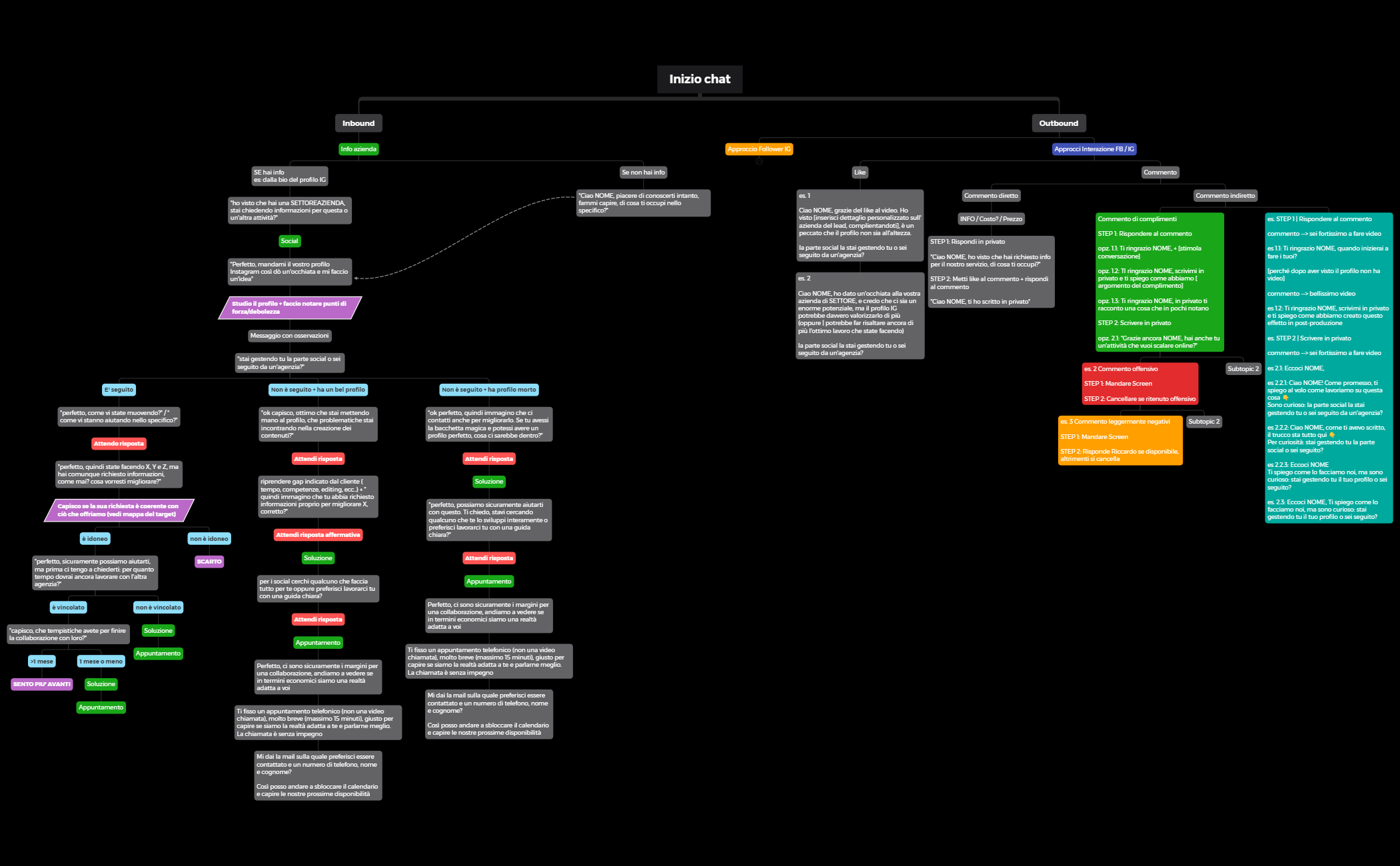 Inizio chat preview 1
