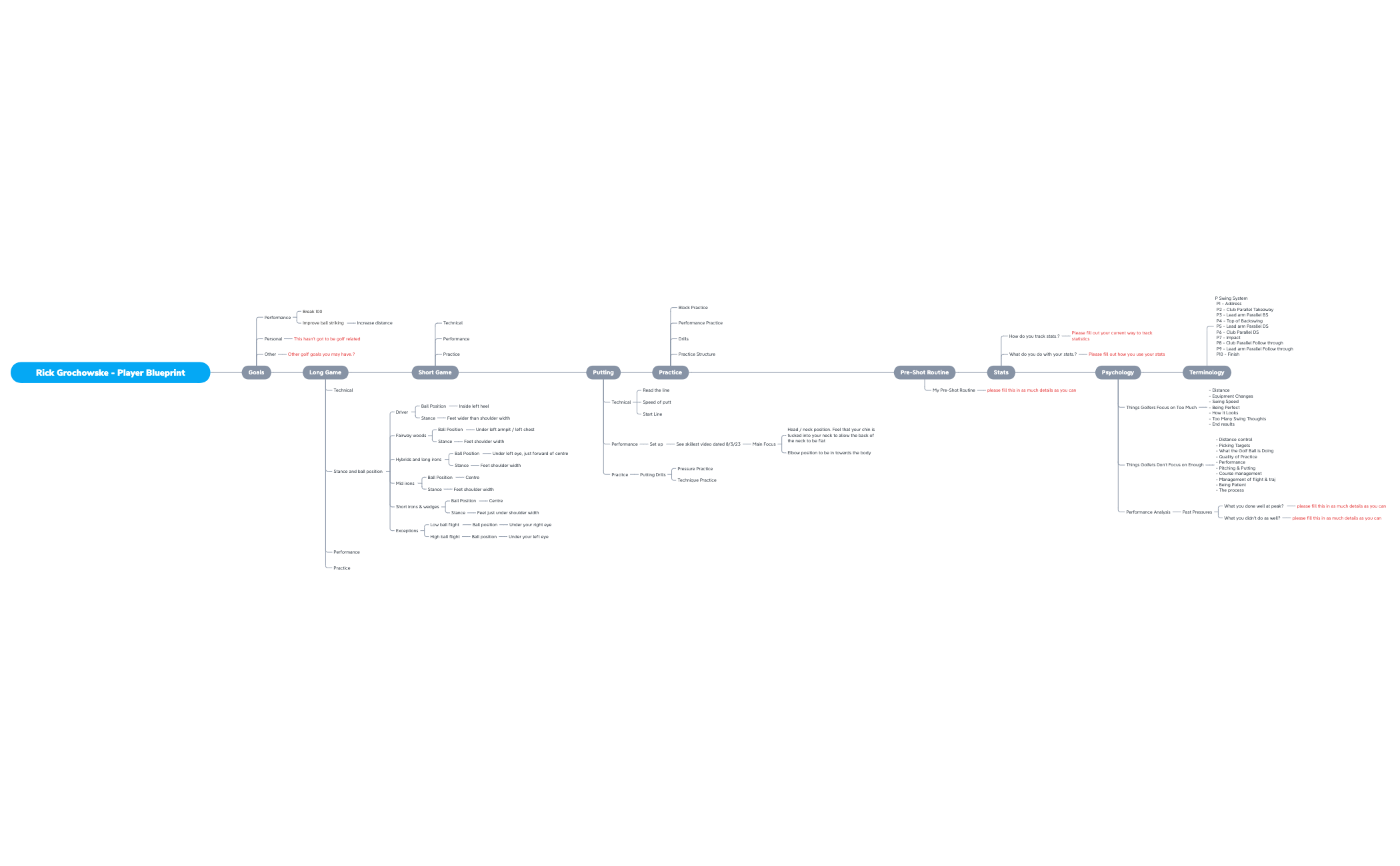 sheet 1 - XMind Template