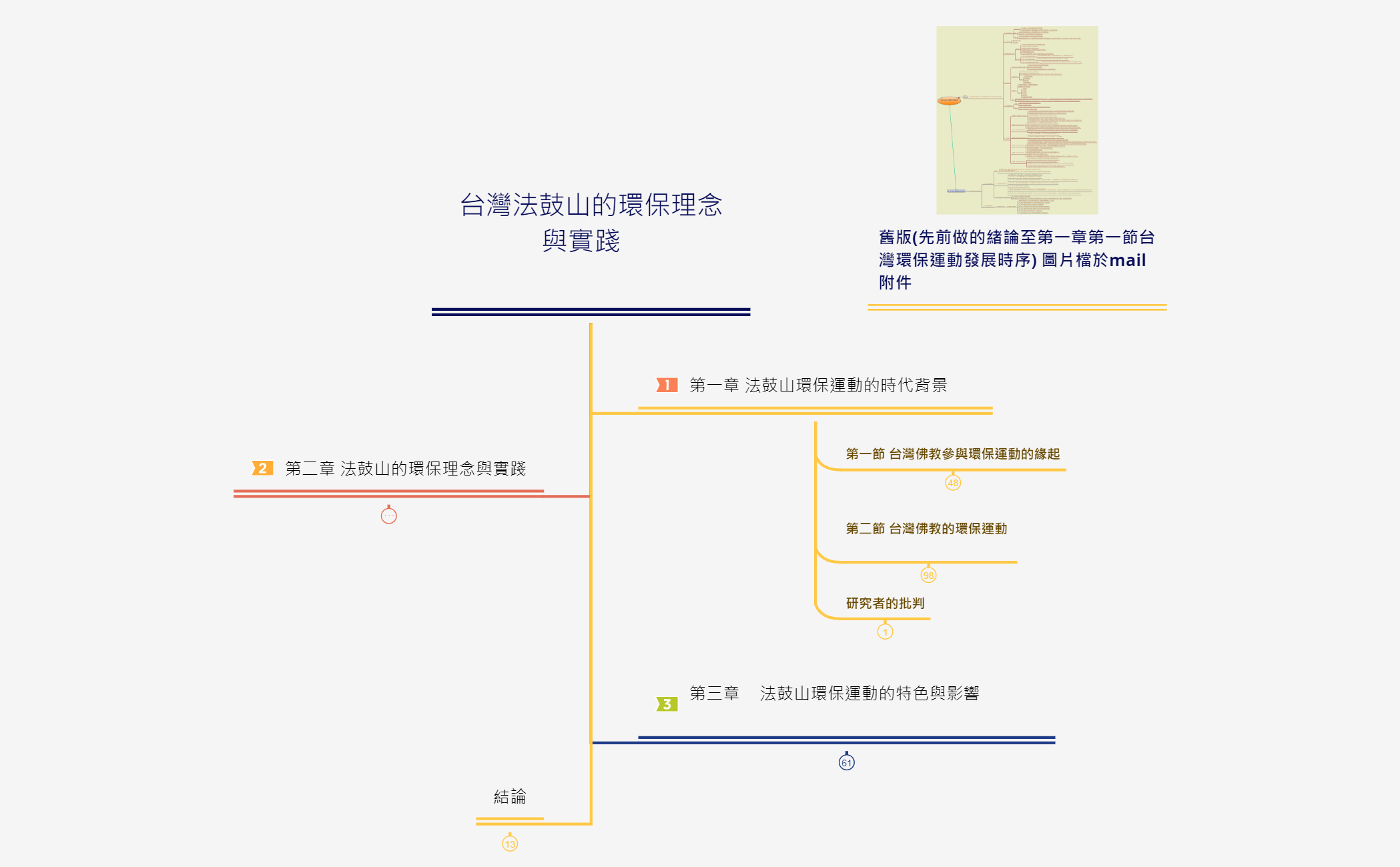 台灣法鼓山的環保理念與實踐       xmind 雲端版 preview 1