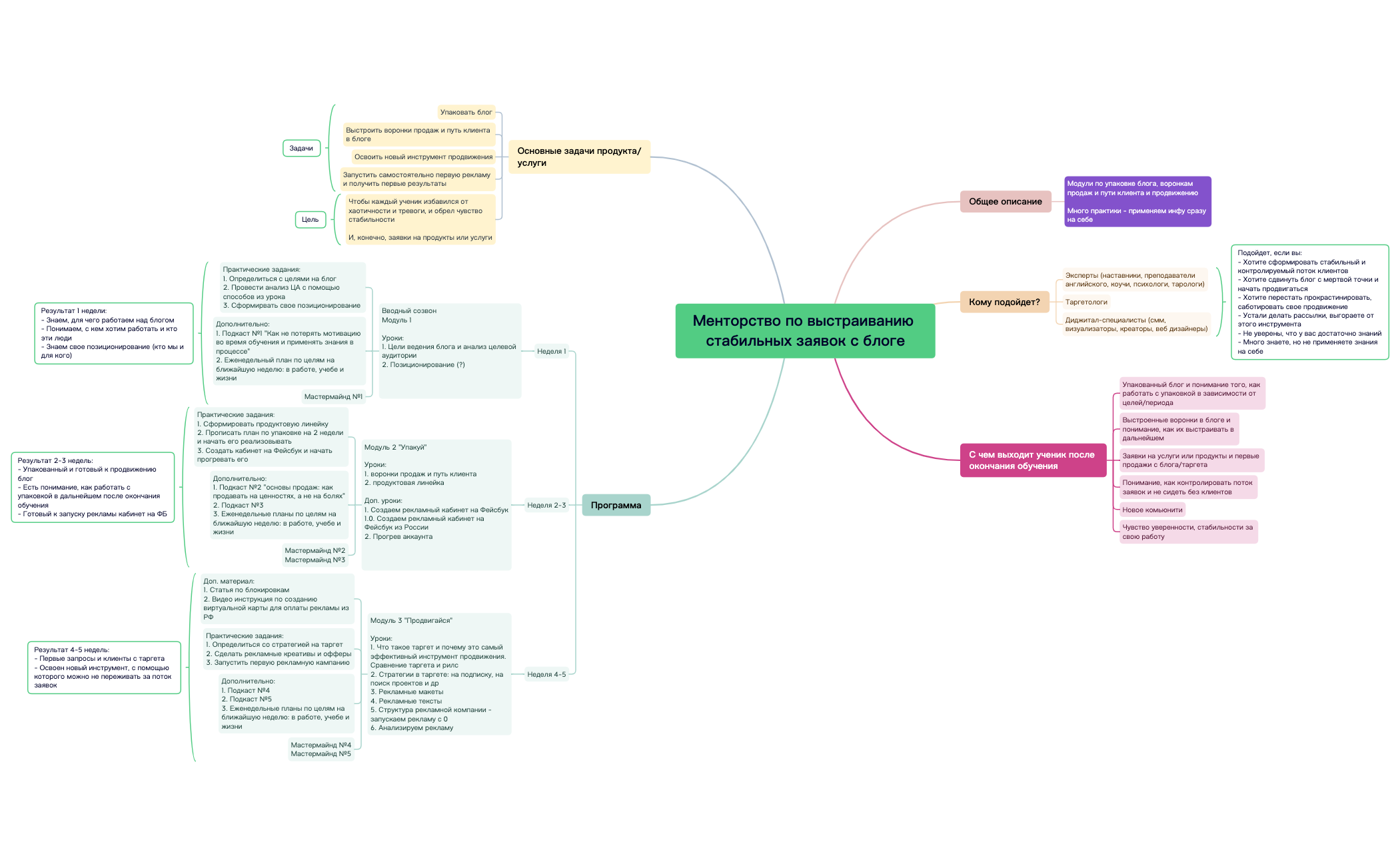 Карта 1 preview 1