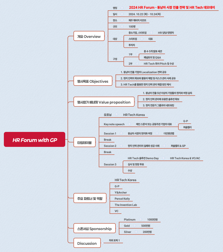 HR Forum with GP - XMind Template