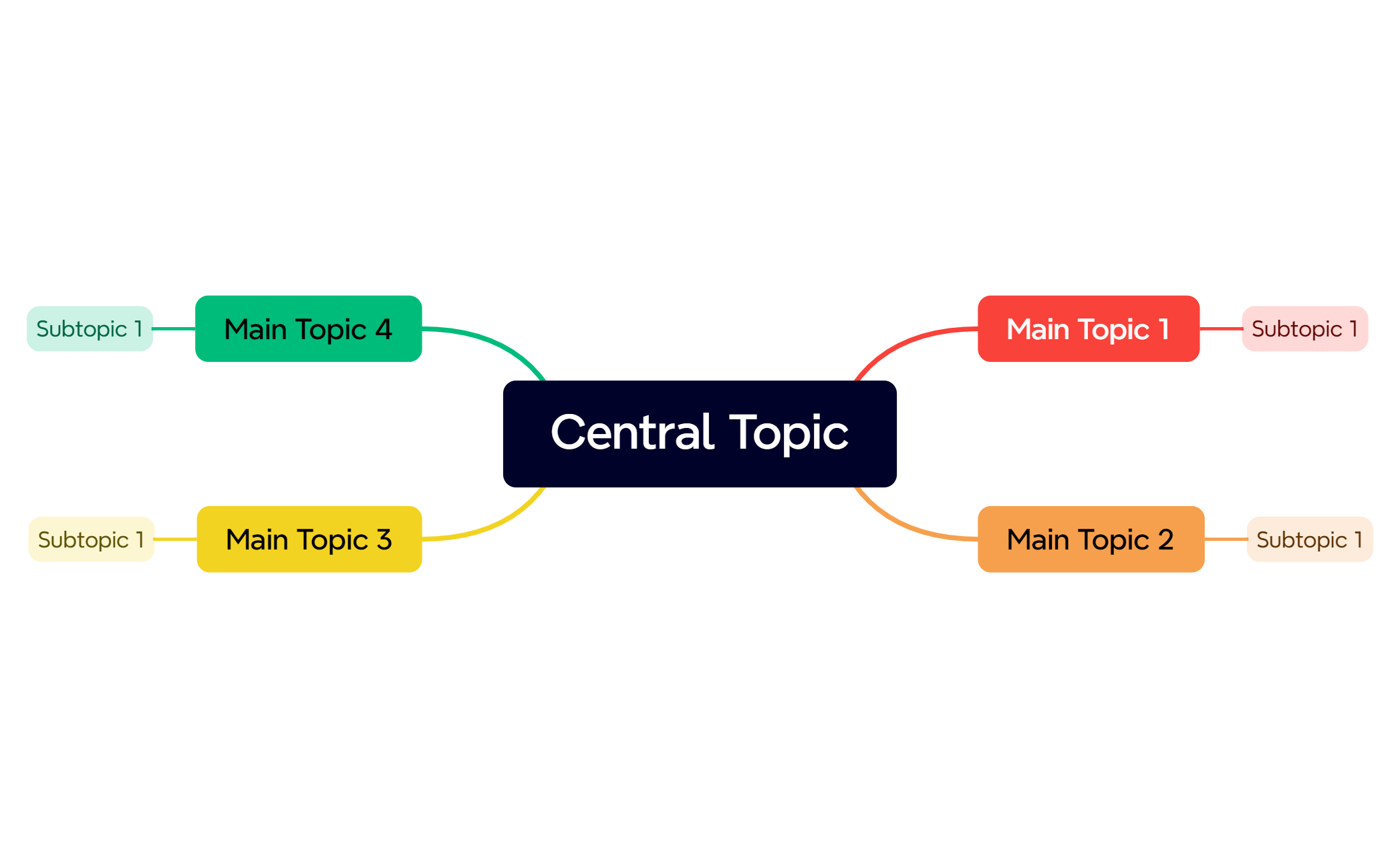 Central Topic - XMind Template