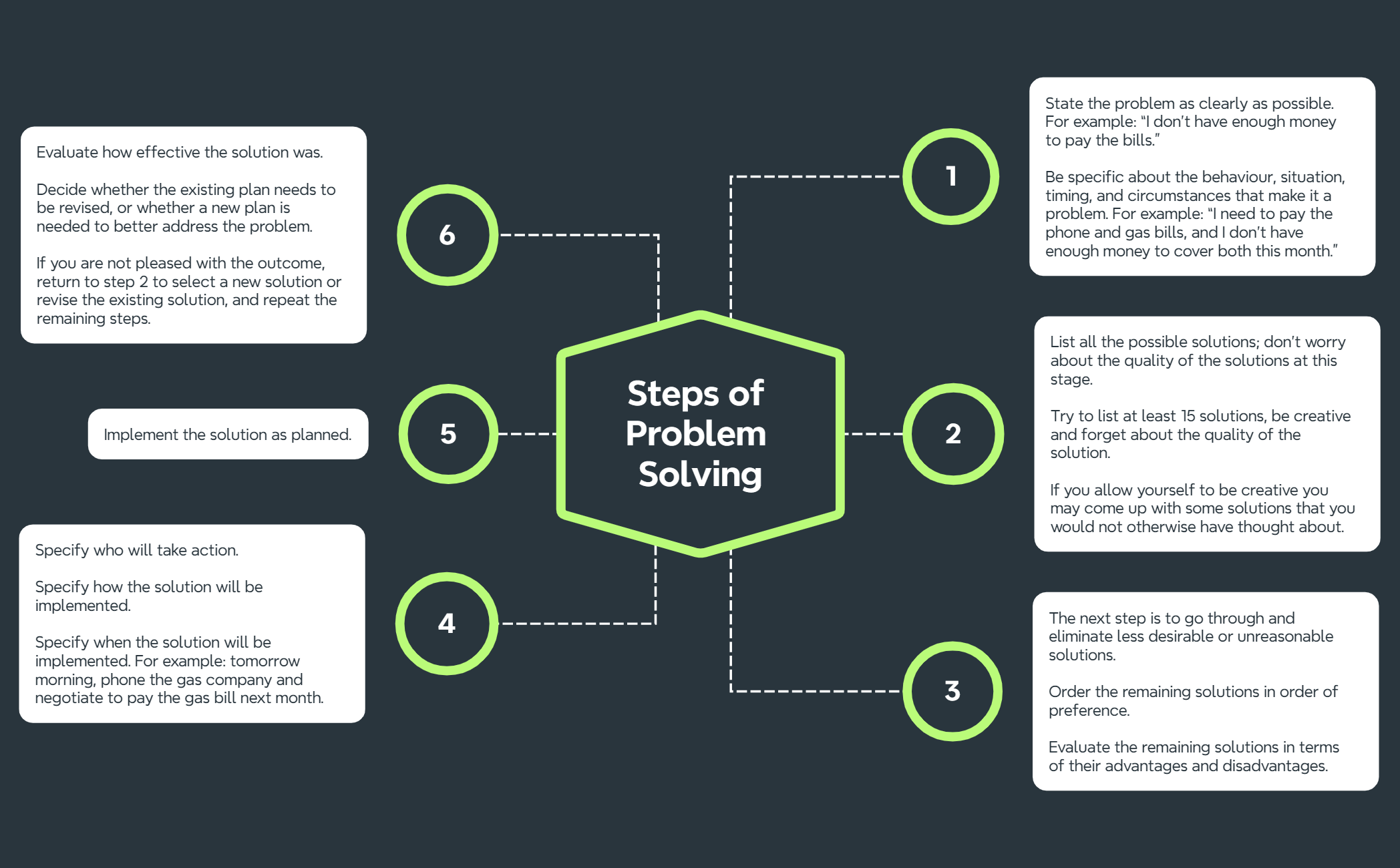 Steps of Problem solving - XMind Template