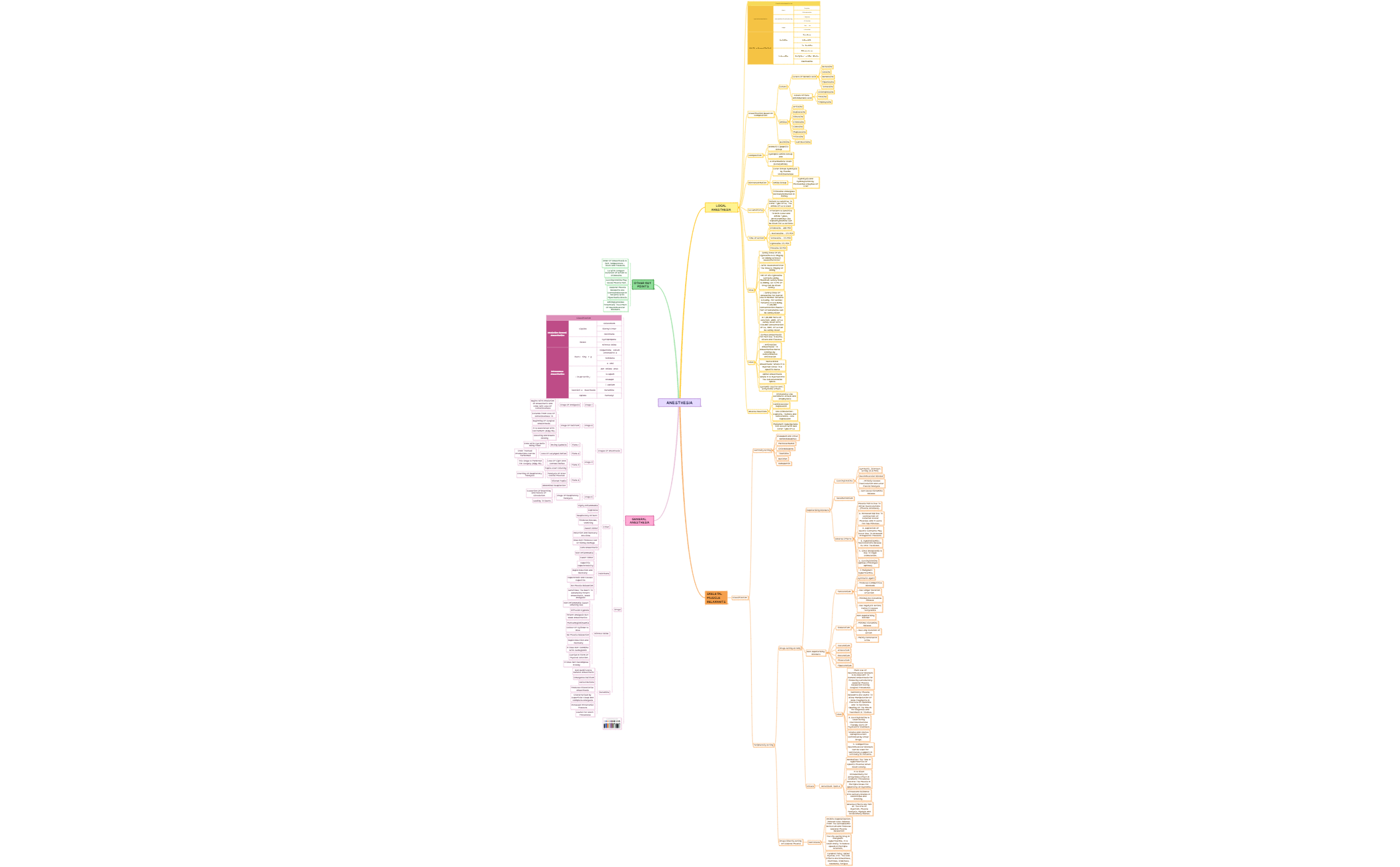 ANESTHESIA preview 1