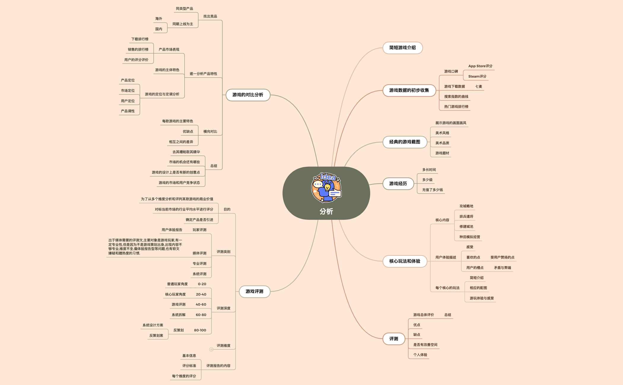 分析.xmind - XMind Template