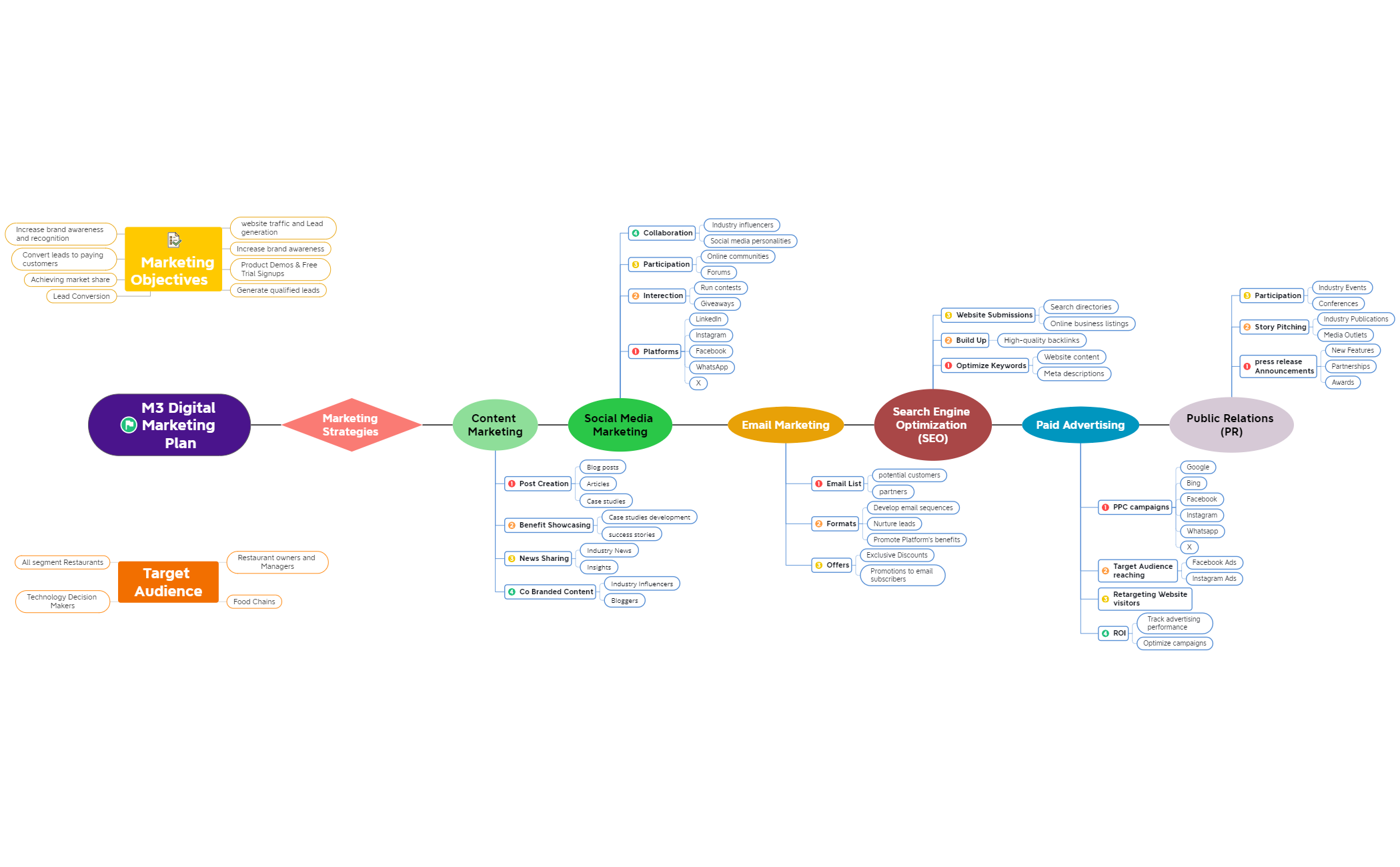 M3 Digital Marketing Plan preview 1