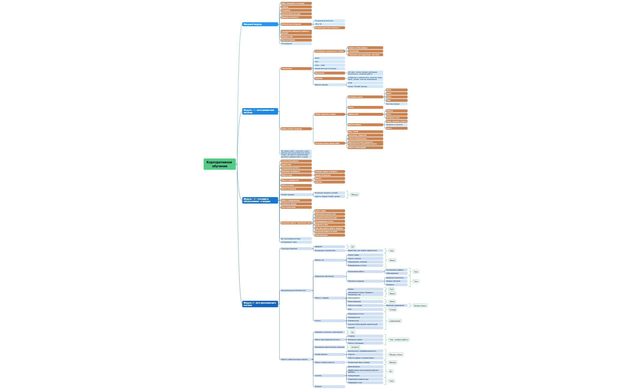 Корпоративное обучение preview 1