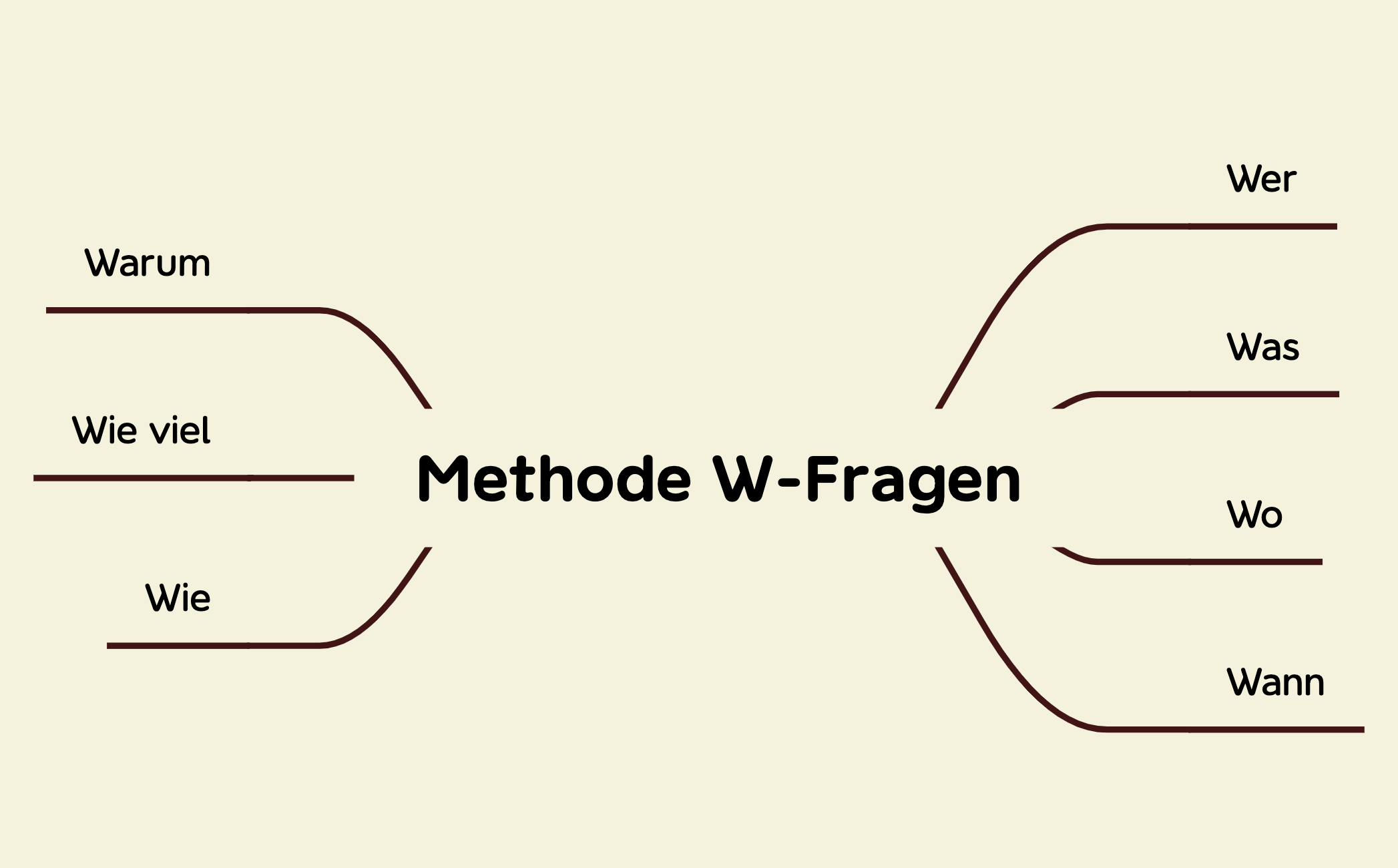 Methode W-Fragen preview 1