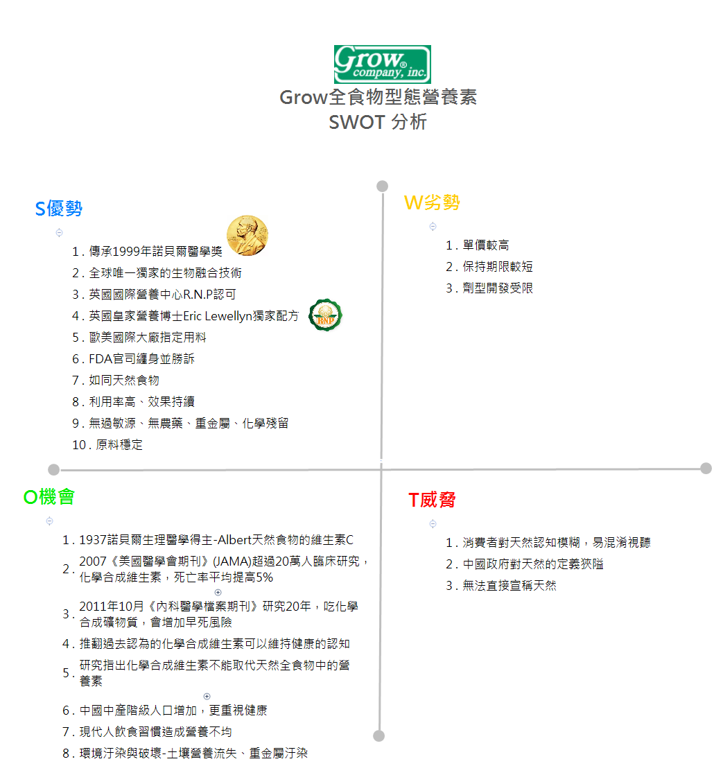 Grow全食物型態營養素 SWOT 分析 preview 1