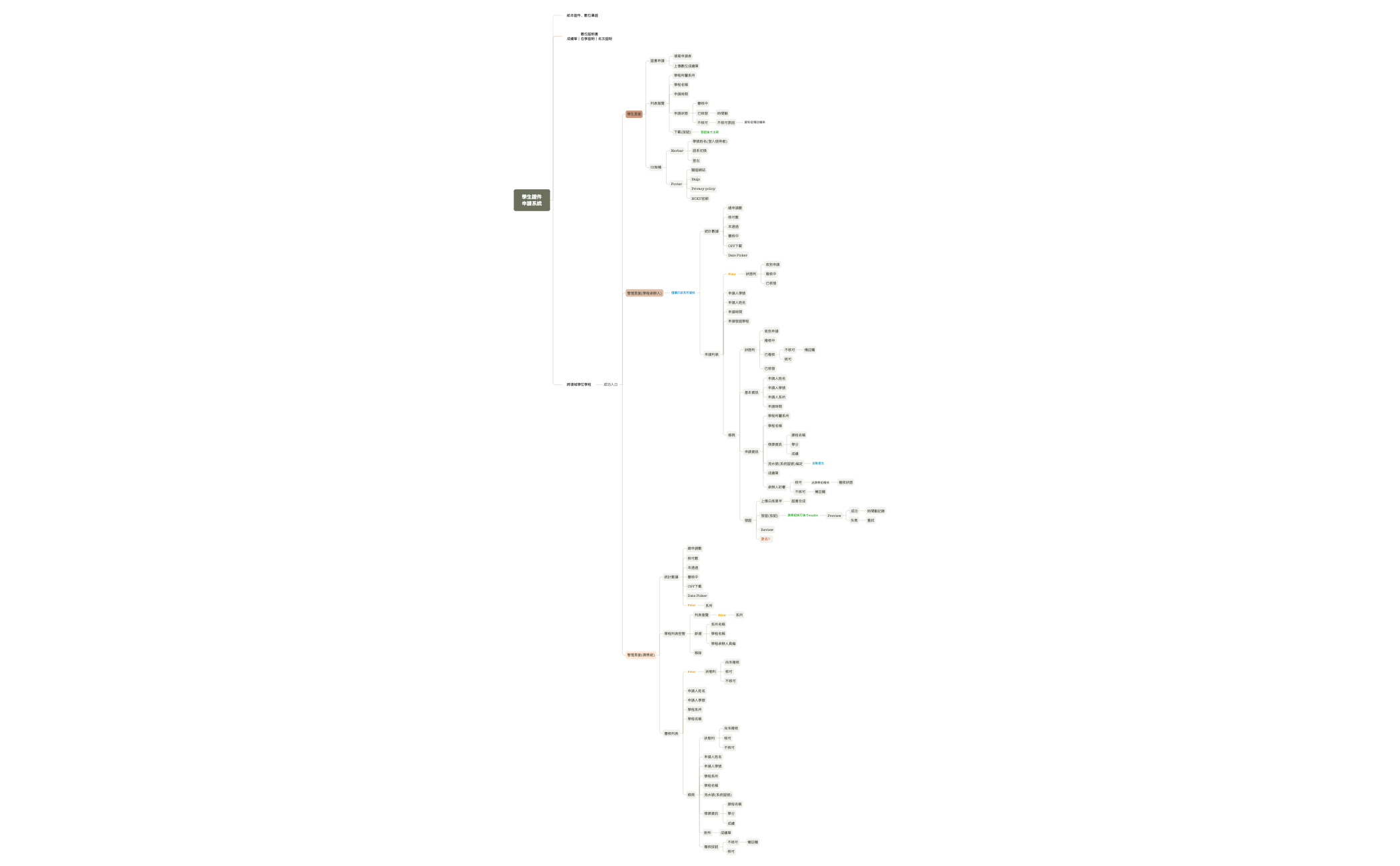 Take Notes - XMind Template
