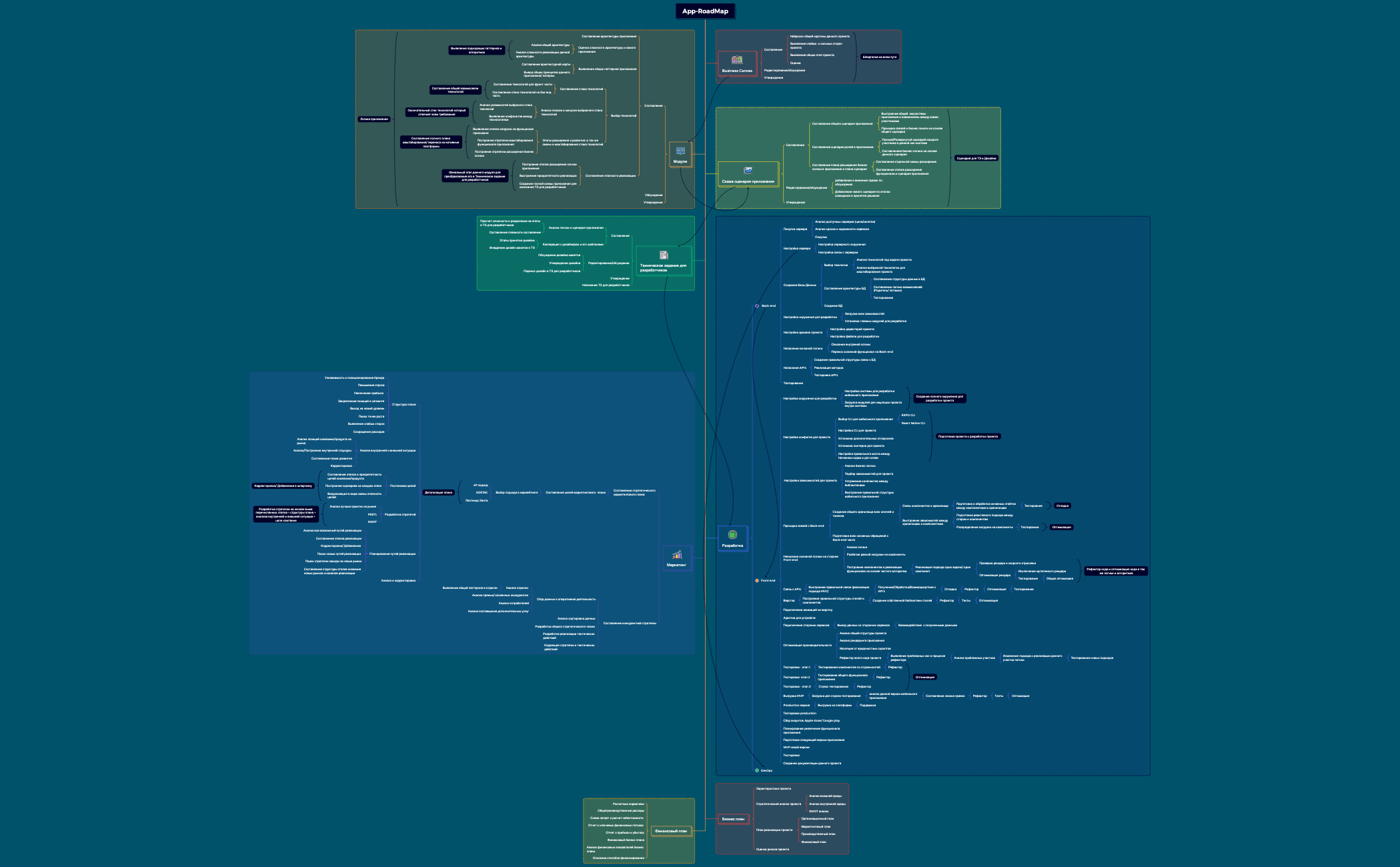 App-RoadMap - XMind Template