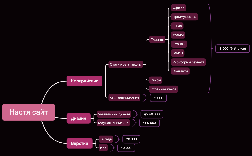 Настя сайт preview 1