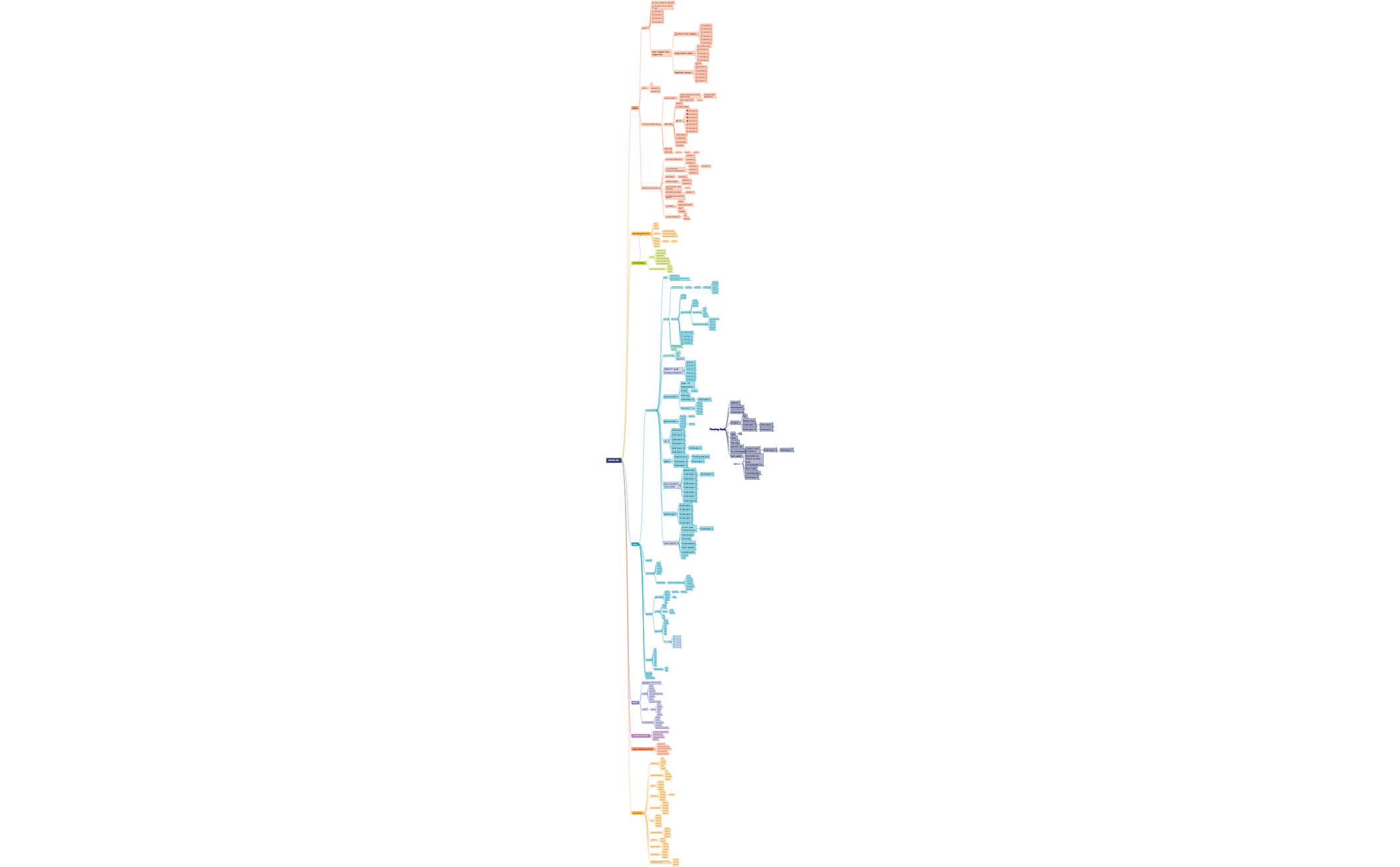 Mind Map preview 1