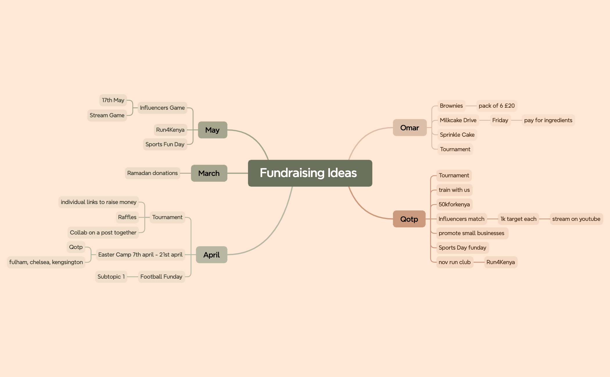 Fundraising Ideas  preview 1