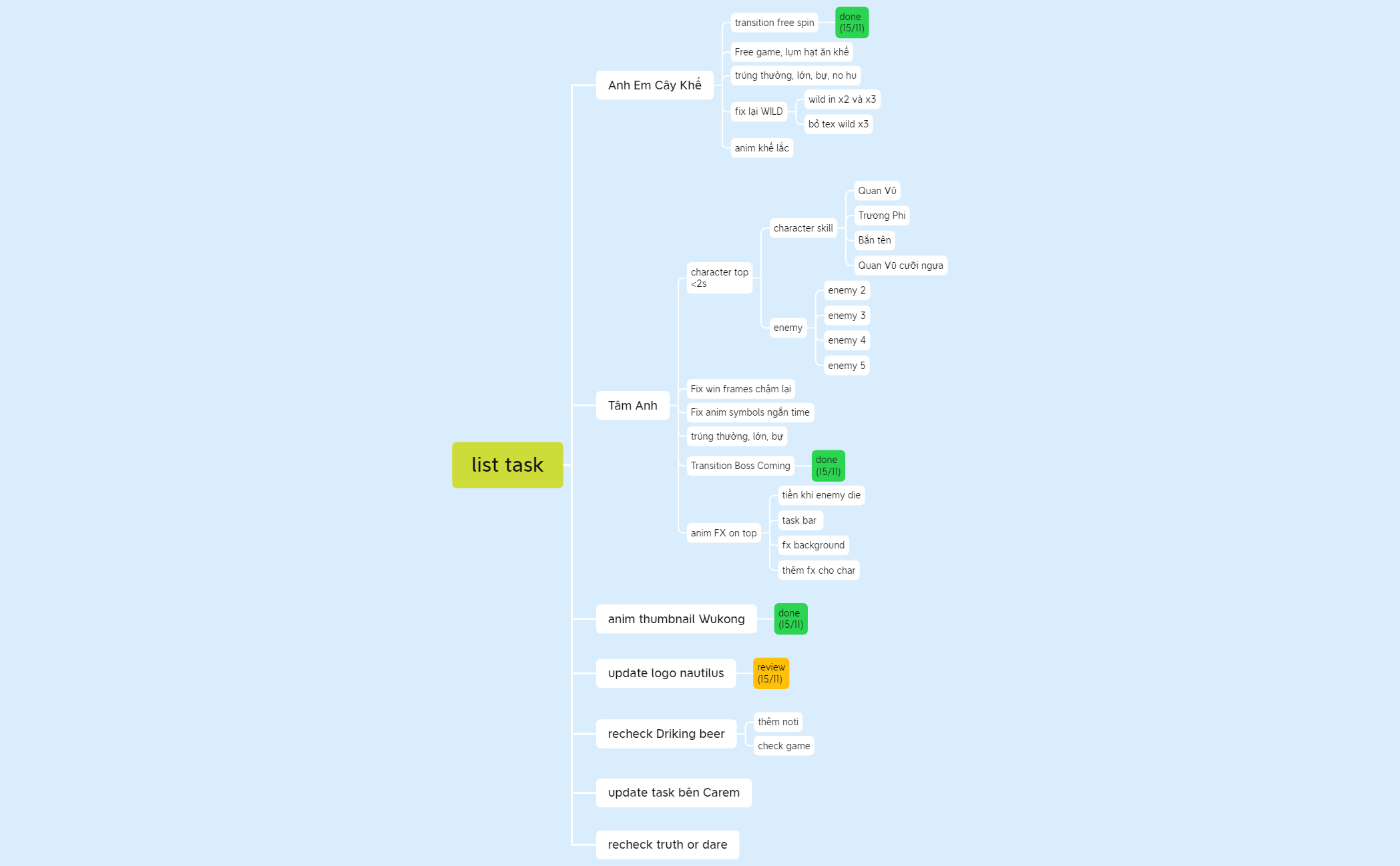 list task - XMind Template