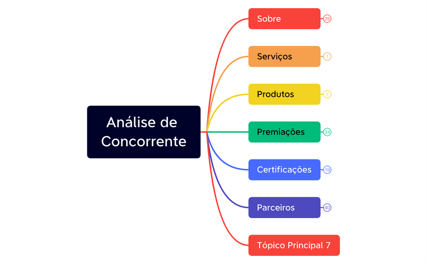 Análise com Concorrente preview 1