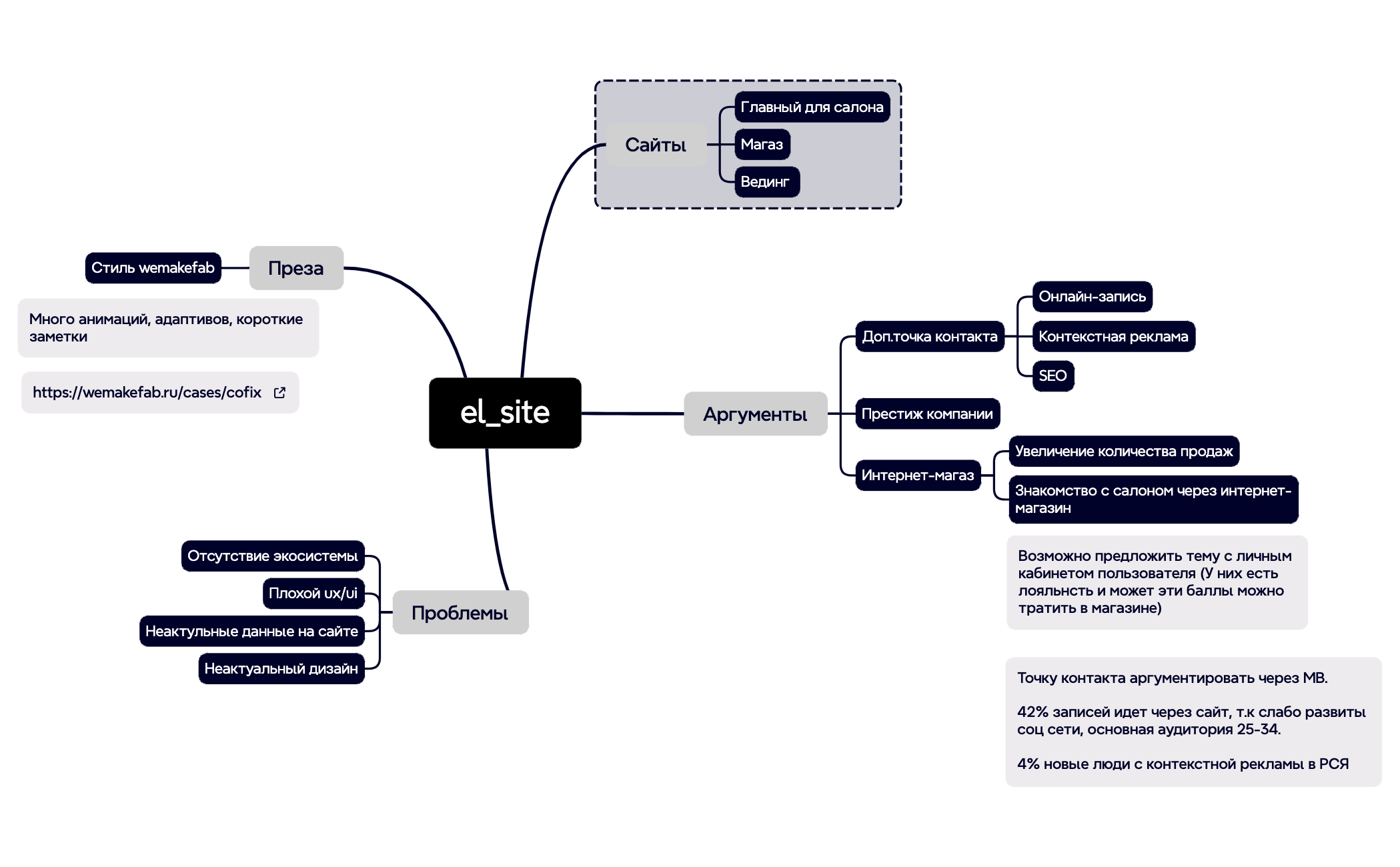 el_site preview 1
