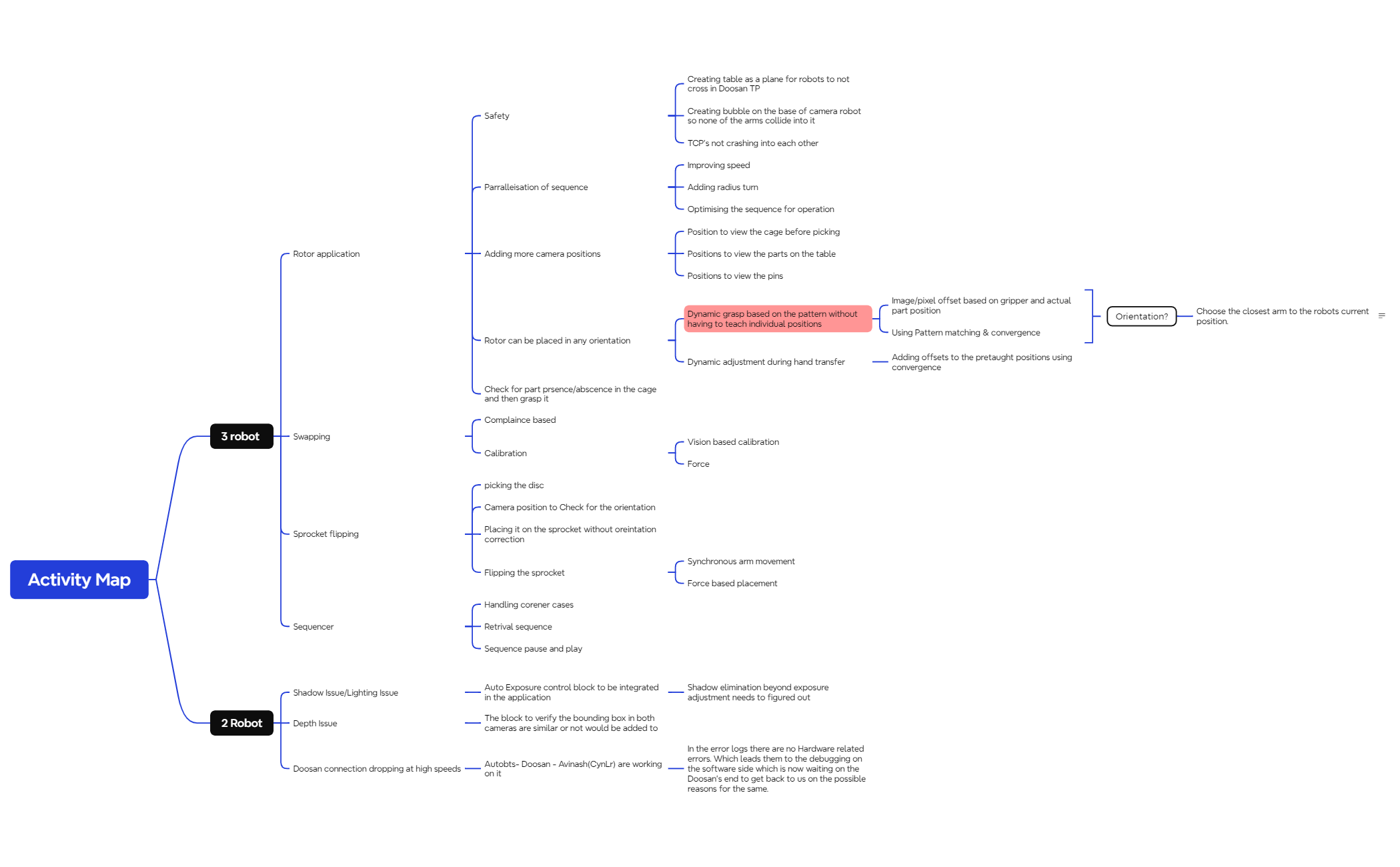 Denso Activity Map preview 1