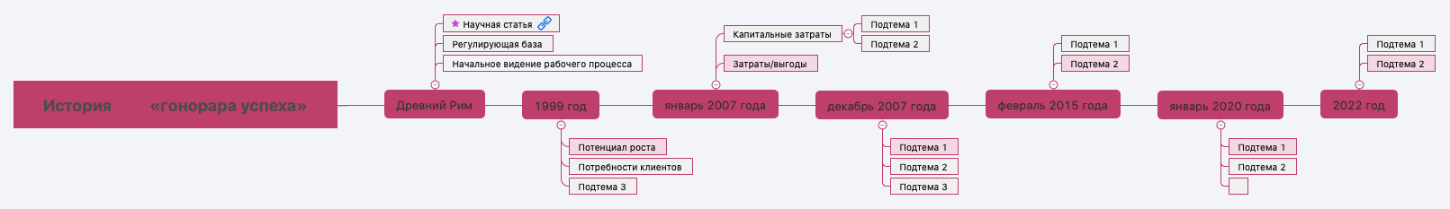 История «гонорара успеха» preview 1