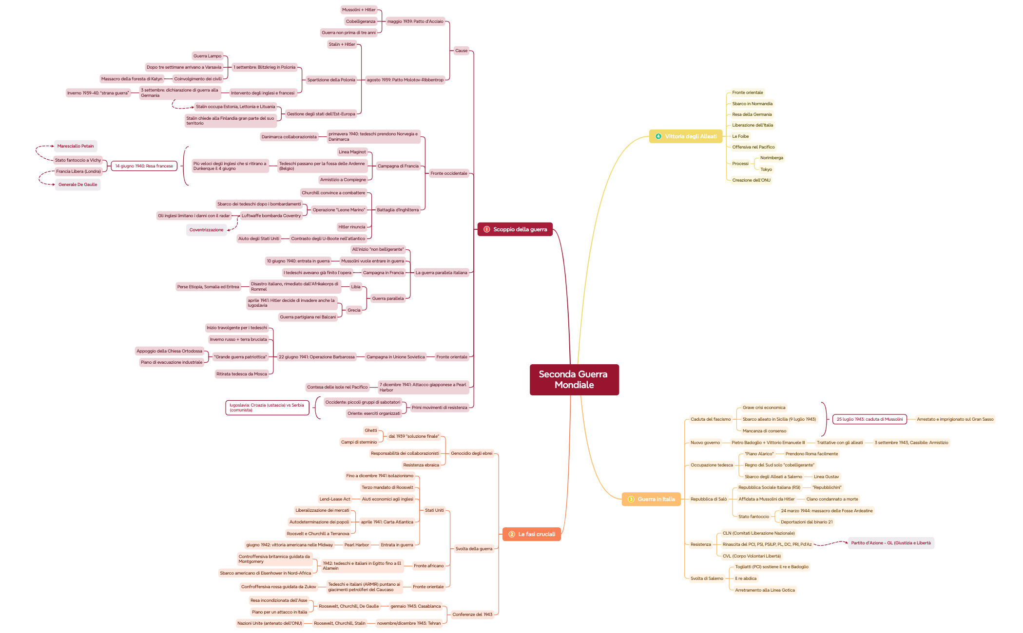 Mappa mentale preview 1