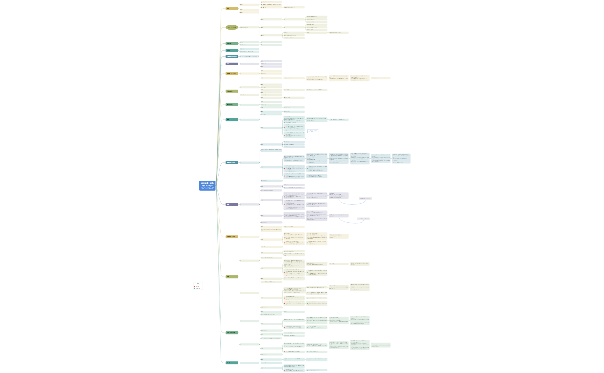 ADV６期・まるマイムービーマインドマップ preview 1