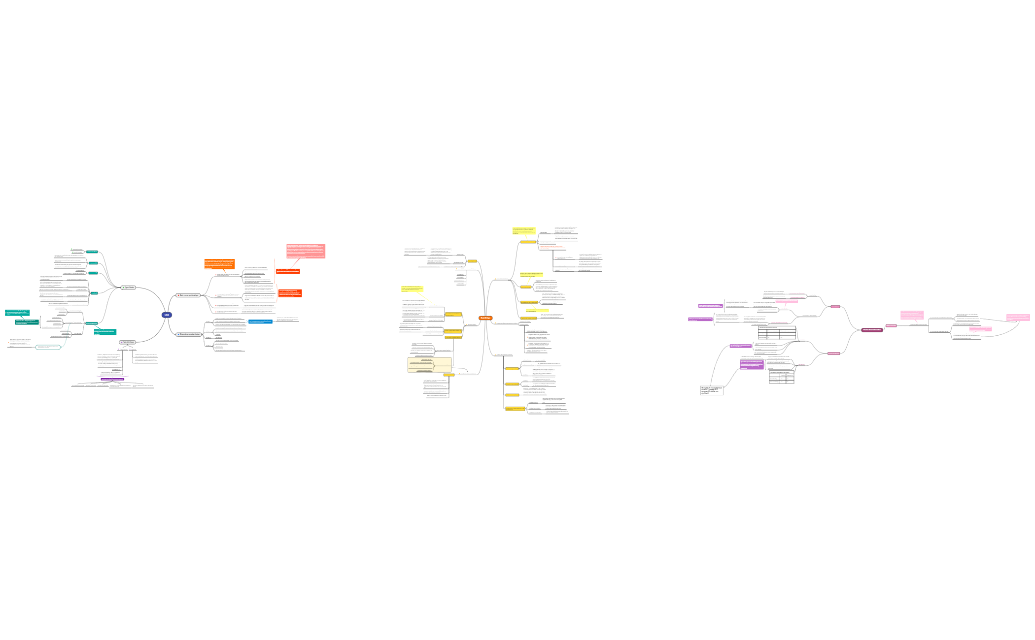 LCA mind map - XMind Template