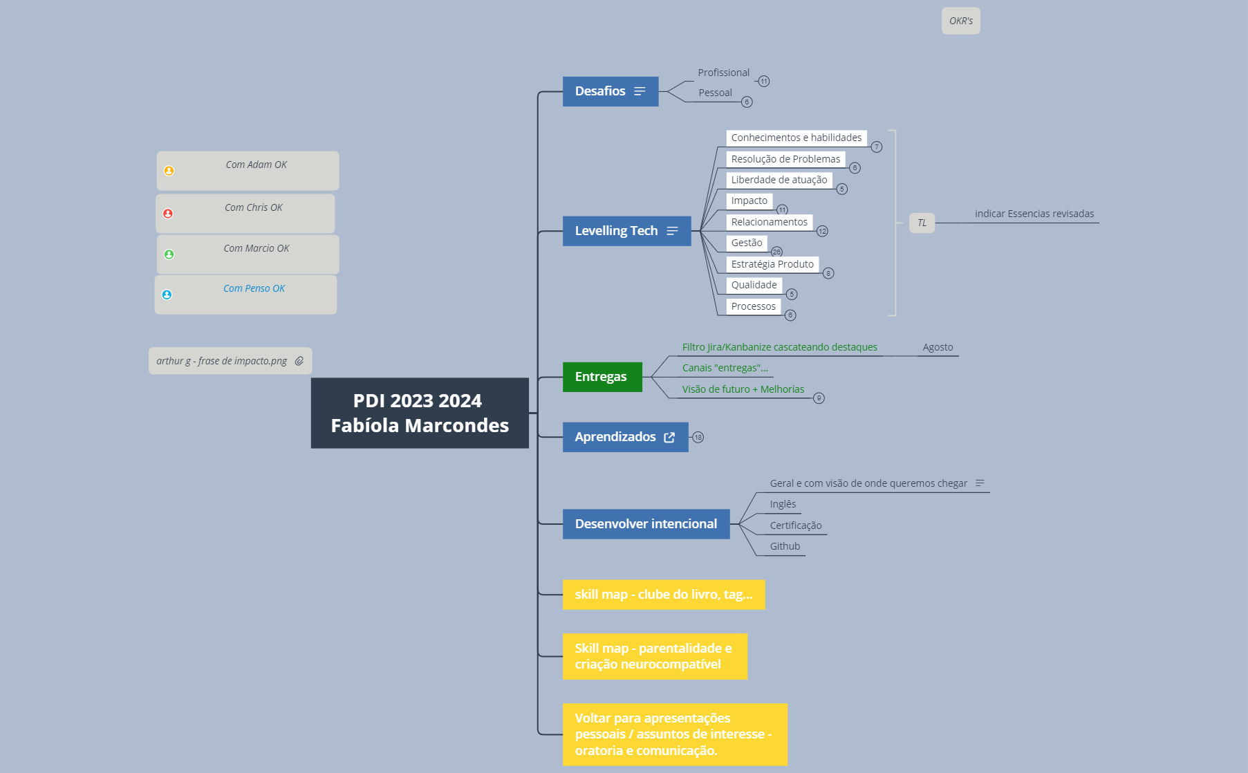 PDI 2023 Fabíola Marcondes preview 1