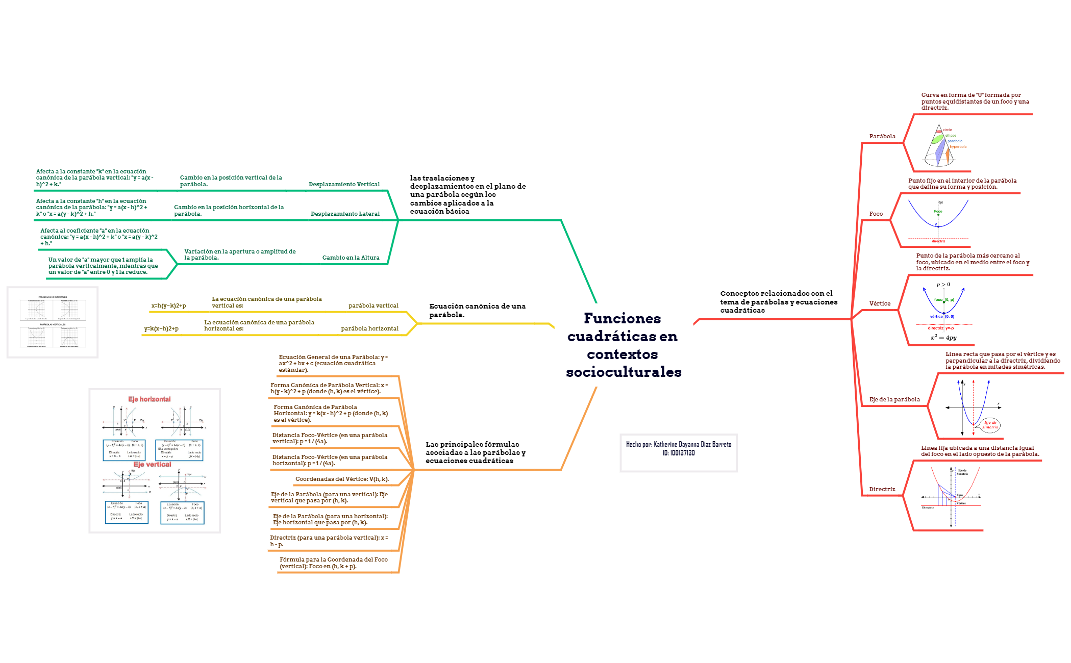 Funciones cuadráticas en contextos socioculturales preview 1