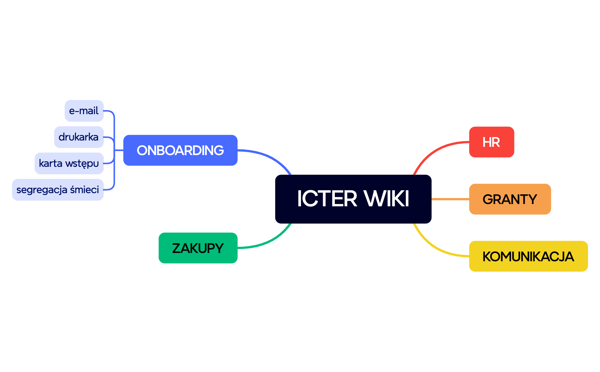 Mind Map preview 1