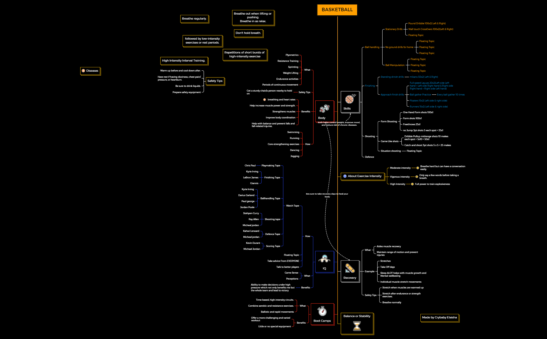 Basketball improvement List.xmind preview 1