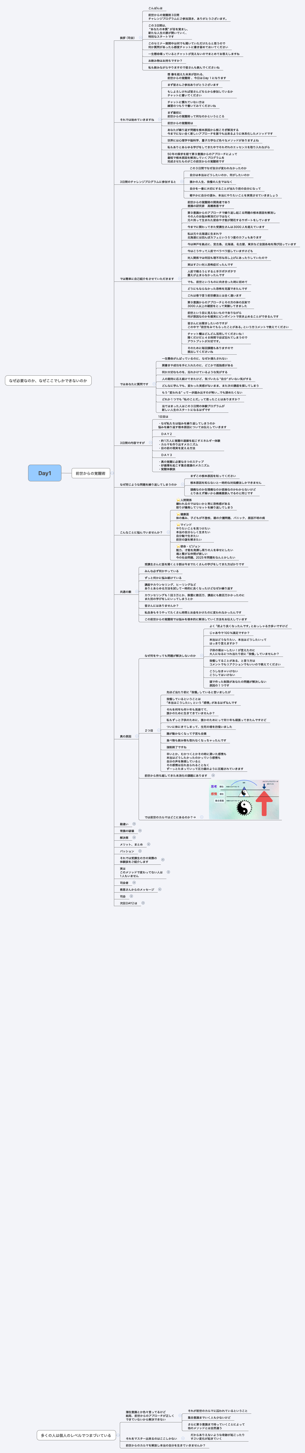 Day1 - XMind Template