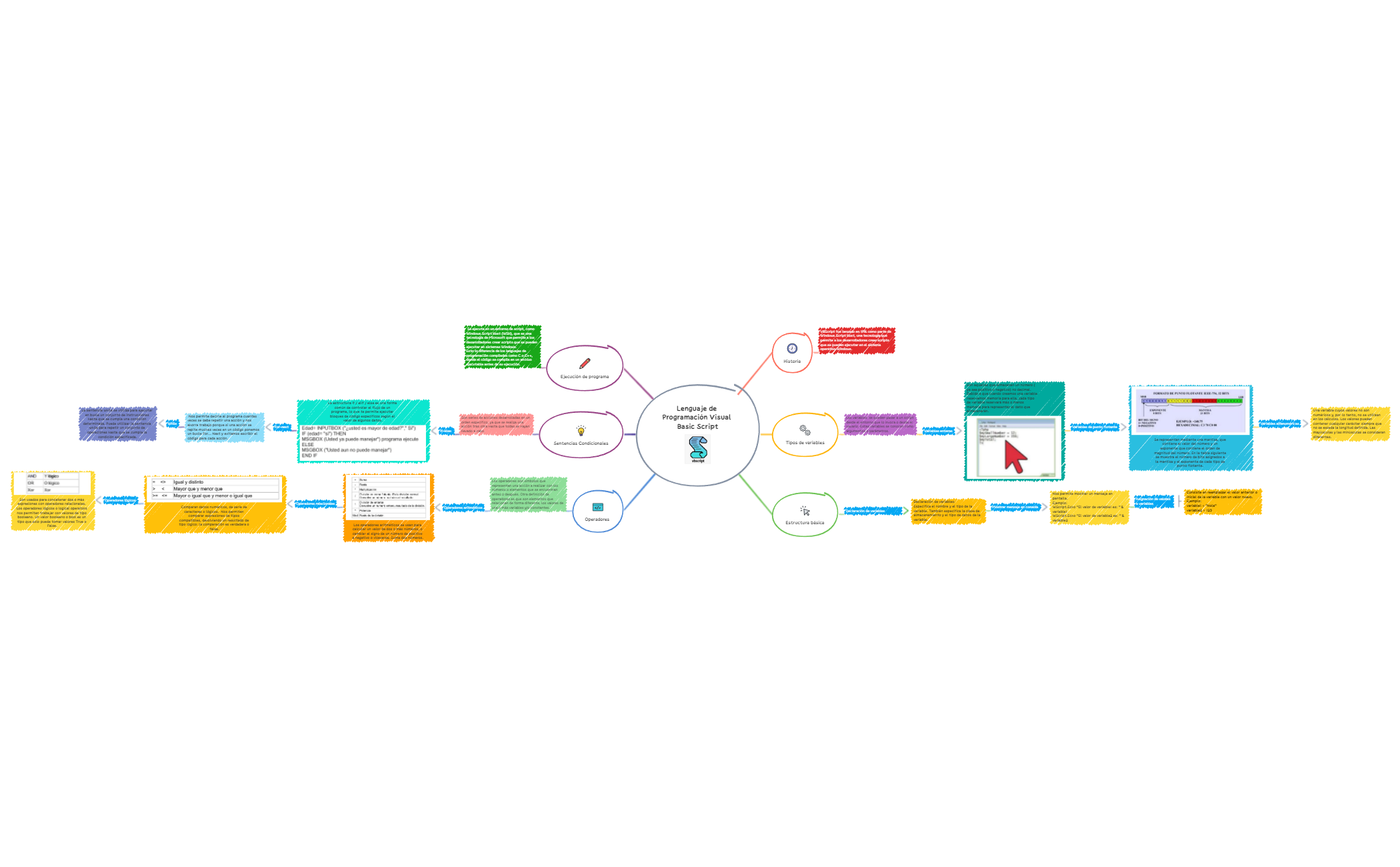 Lenguaje de Programación Visual Basic Script.xmind preview 1