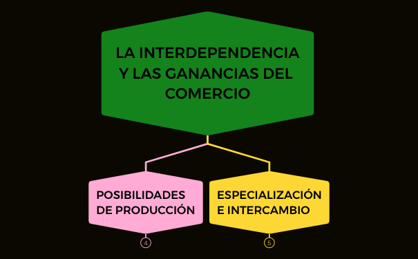 Mankiw 1, 3, 4, 5,6 preview 1