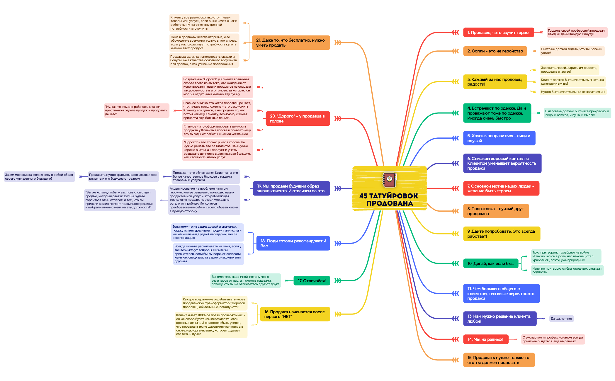 Заметки preview 1