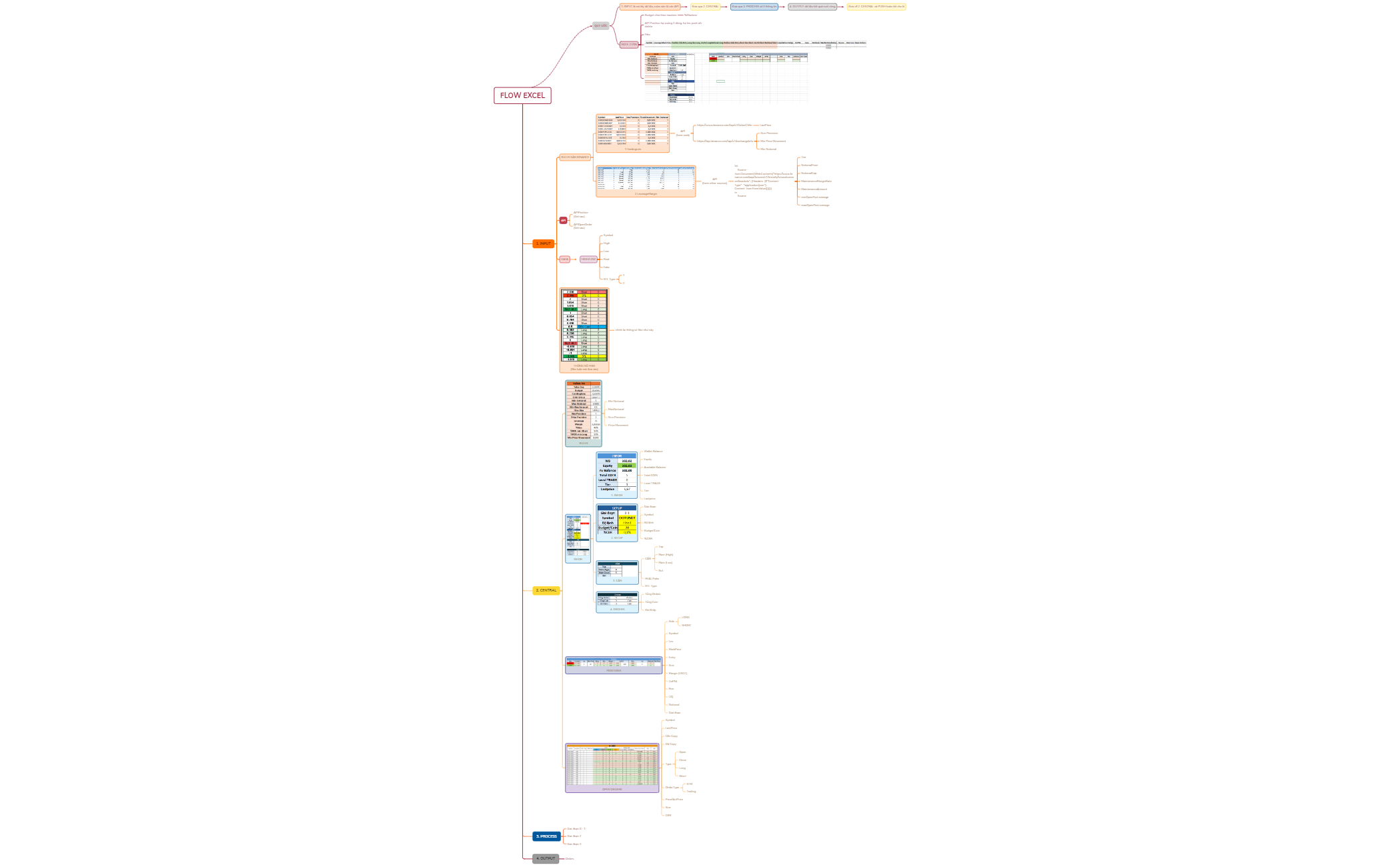 Mind Map preview 1