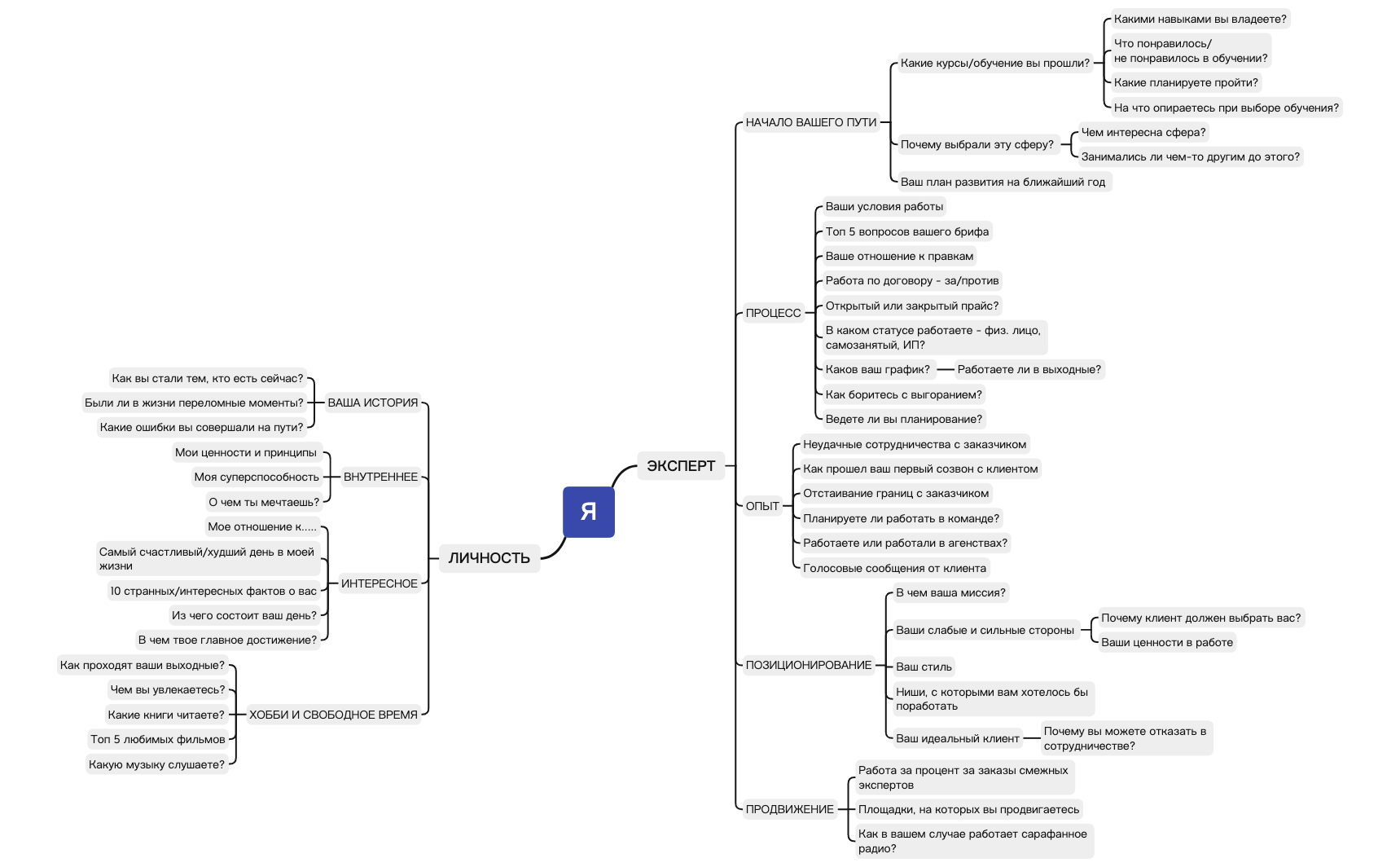 Распаковка личности preview 1