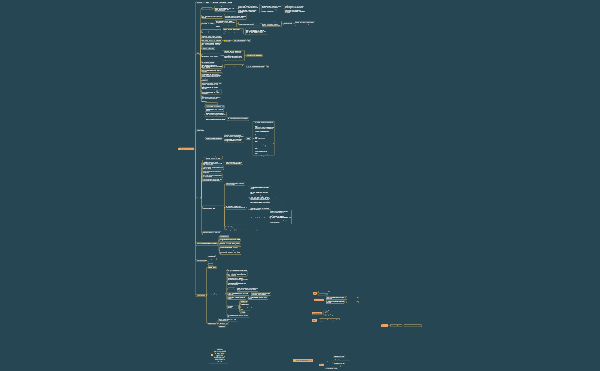 1Маркетинговый check-UP бизнеса preview 1