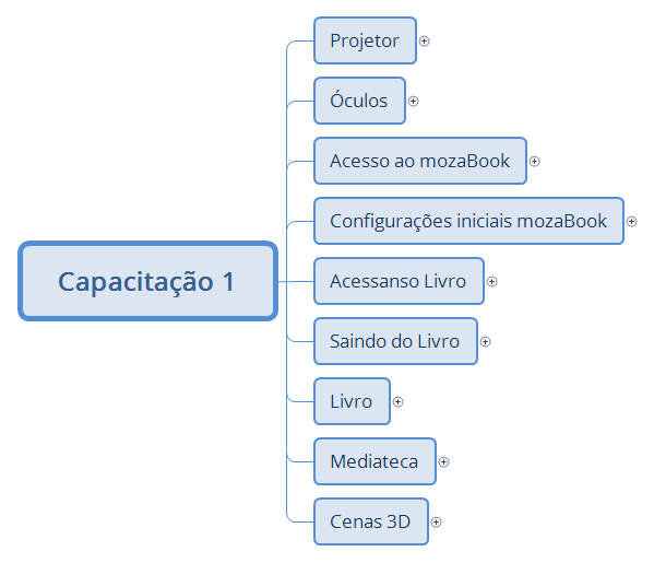 Capacitação 1 preview 1
