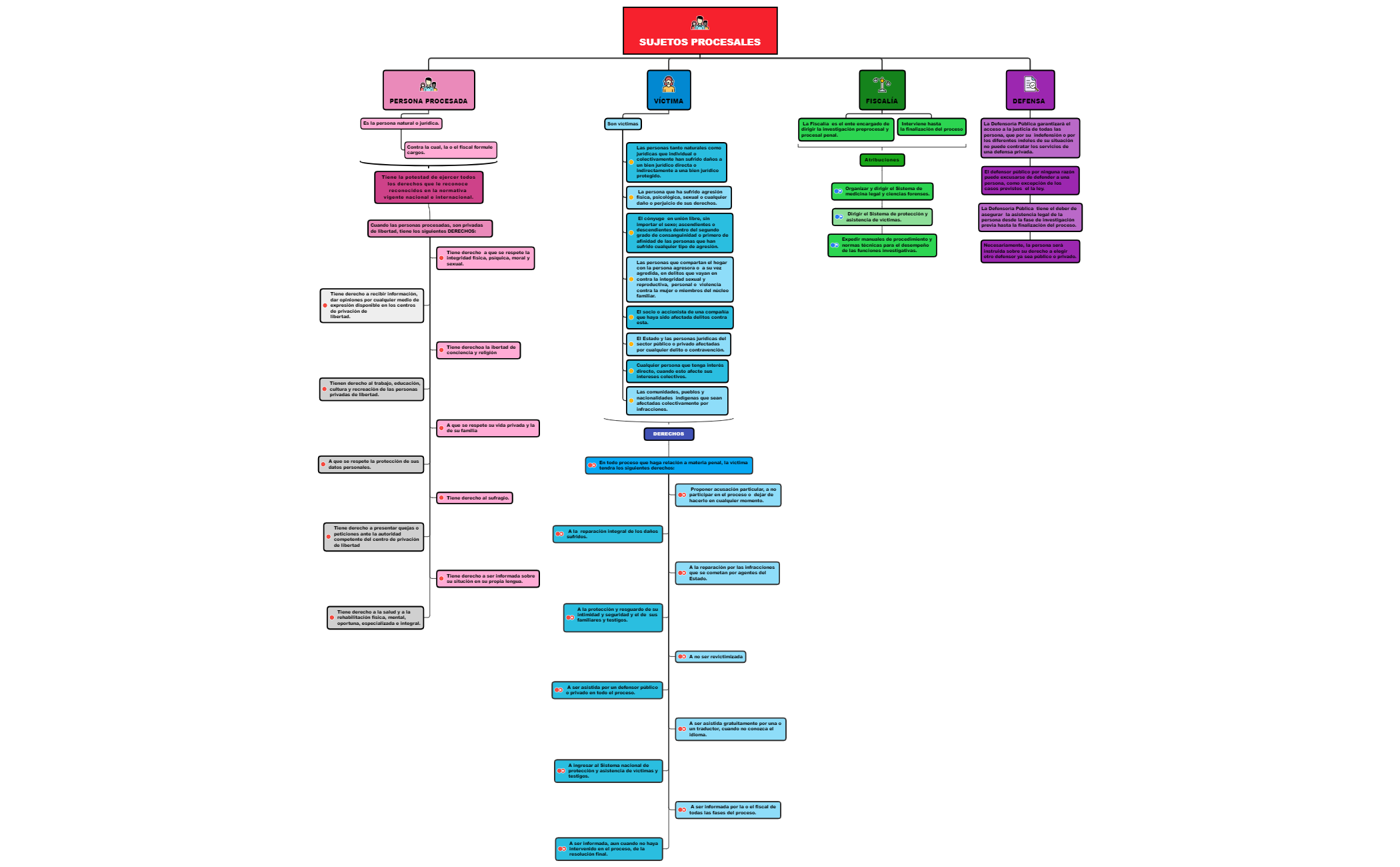 SUJETOS PROCESALES preview 1