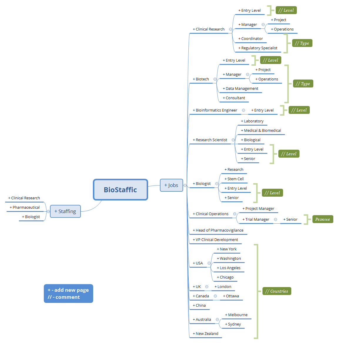 BioStaffic preview 1