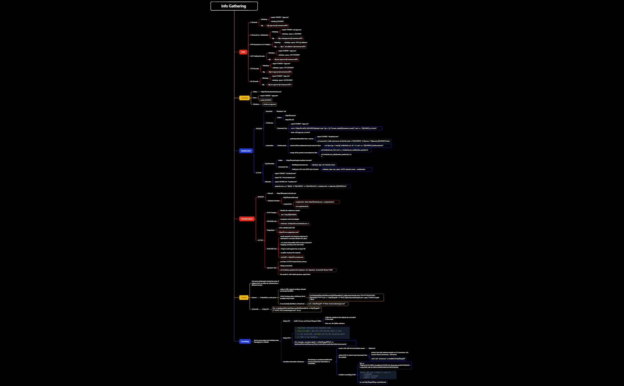 Info Gathering  preview 1