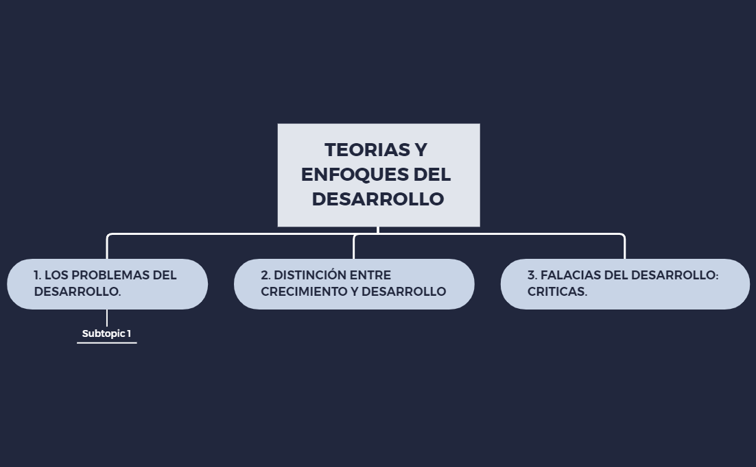 MAPA MENTAL preview 1