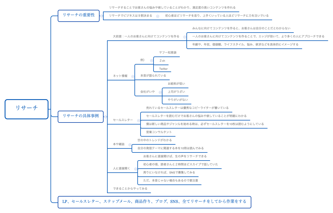 リサーチ preview 1