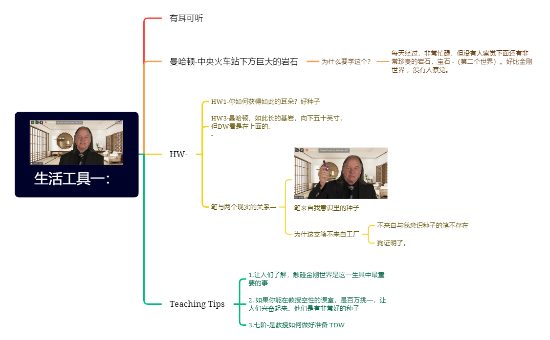 SCIM07 NOTE.xmind preview 1